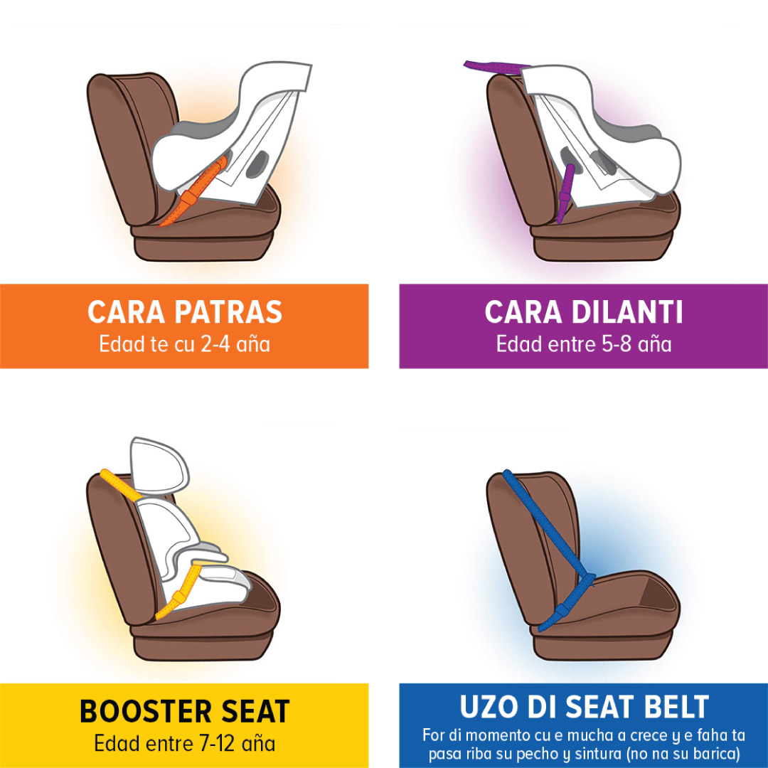 CHILD CAR SEAT ta reduci mortalidad cu 71% pa Baby y 54% pa mucha di 1 te cu 4 aña